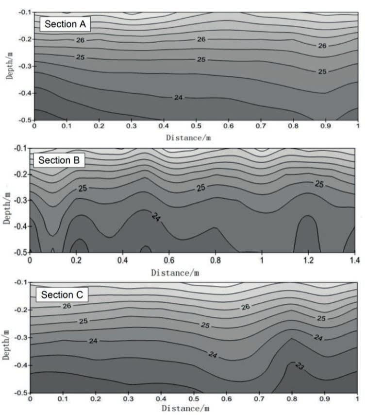 170 Jingsi Zhu et al. 3.2 Schedule of streambed temperature monitoring The in situ temperature monitoring was conducted from 4th to 7th June 2012.