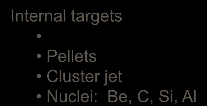 -1 L 2 10 cm s Pellets Cluster jet Nuclei: Be, C, Si,
