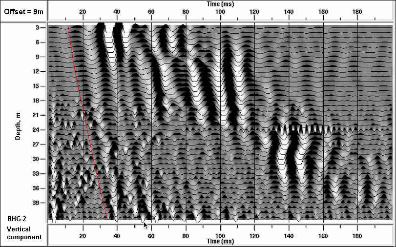 Wong et al. Compared to hydrophone VSPs, the 3-C geophone VSPs have lower frequencies, have a lower signal-to-noise ratio, and show less trace-to-trace consistency.