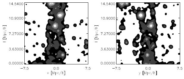 Filamentary Lenses - arxiv:0710.4935 The ΛCDM simulation by Colberg et al. (2005) Figure: Two orthogonal projections of the dark matter between two of the clusters in the GIF simulation.