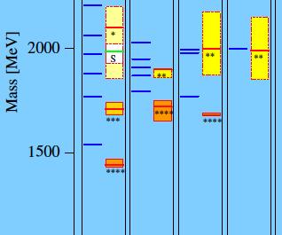 C 8, 6529 (29) PWA fit includes resonances t-channel