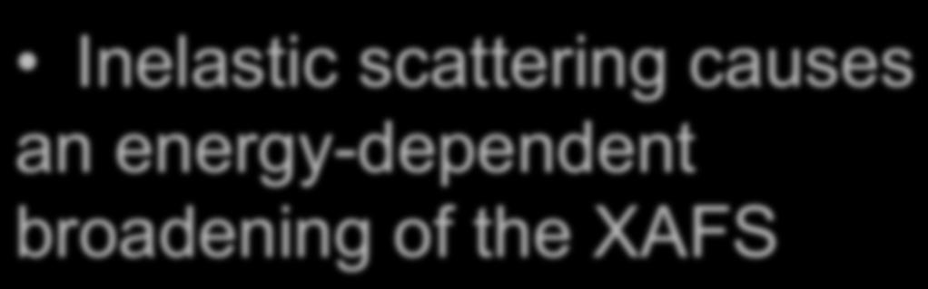 FDMX METHOD OF CALCULATION Inelastic scattering