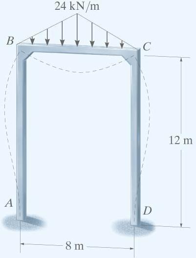 Example 5 Determine the moment at each joint of the frame. EI is constant Fixed End oment FE FE 0. AB FE FE FE CB CD 2 5248 80 kn.