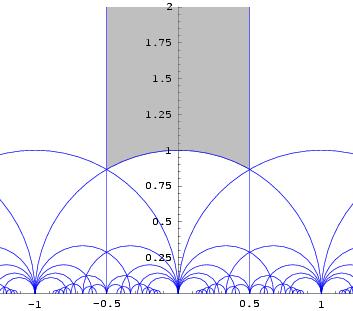 Step 2: Reduction (elliptic case) For E = C/(τZ + Z), the number τ is unique up to SL 2 (Z) = {M GL 2 (Z) : M t ( 0 1 1 0 acting