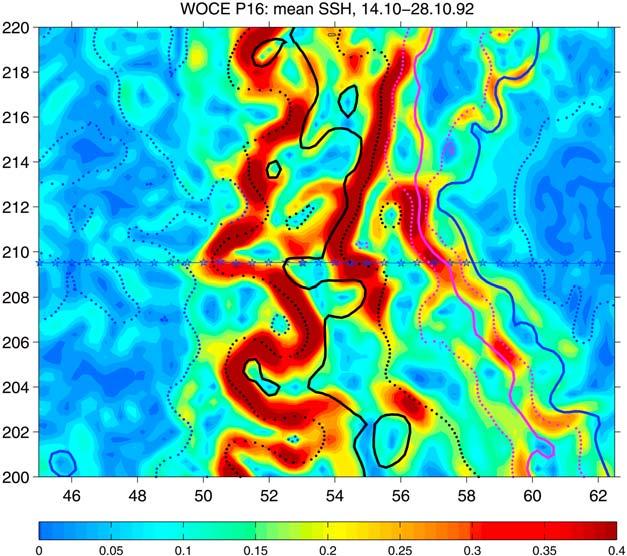 SOKOLOV AND RINTOUL: ACC FRONTS, 1 Figure 8. Mean SSH gradient during the occupation of the WOCE P16S section. The Southern Ocean fronts are color coded as in Figure 2.