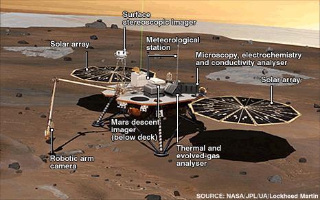 ISEs successfully operated on Mars