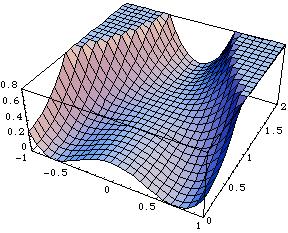 Hybrid Inflation Models in supergravity W (φ, ψ, ψ) = φ(µ 2 λ ψψ), w/ minimal Kahler R-charge: U(1) gauge: φ(+2), ψ ψ(0) φ(0),