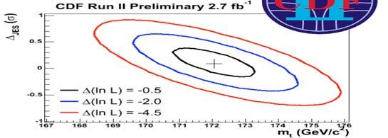 Top quark Top quark mass is a key ingredient in predicting SM Higgs boson mass; now known to 0.7%.