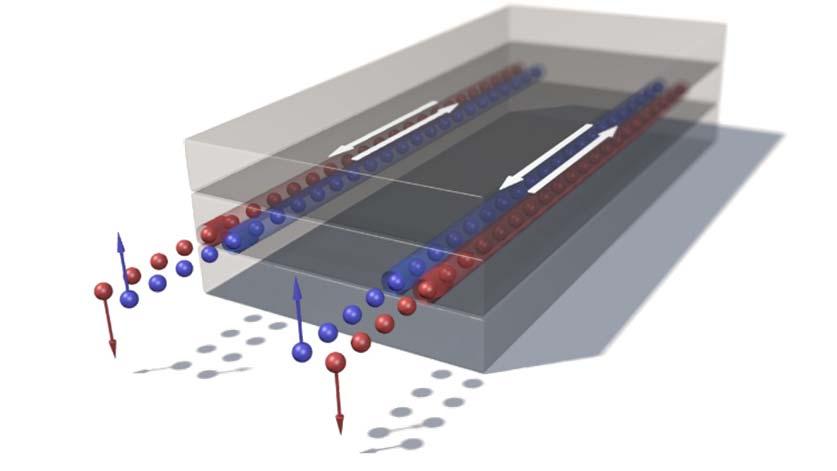 The quantum spin Hall (QSH) effect A 2D insulator is topologically nontrivial if invariant