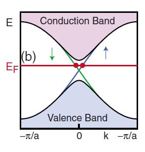 Parity Λ 1implies band inversion 1 Bulk States Edge States If 1there exists at least one