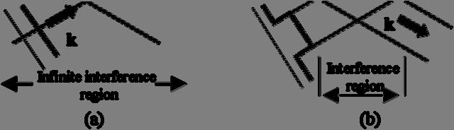 In Fig 2b, the phase of the spatial spectrum and the intensity spot are illustrated for the first-order Bessel beam.