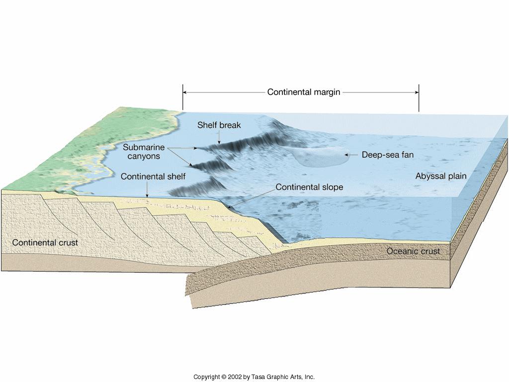 continental margin and subduction of Atlantic basin crust
