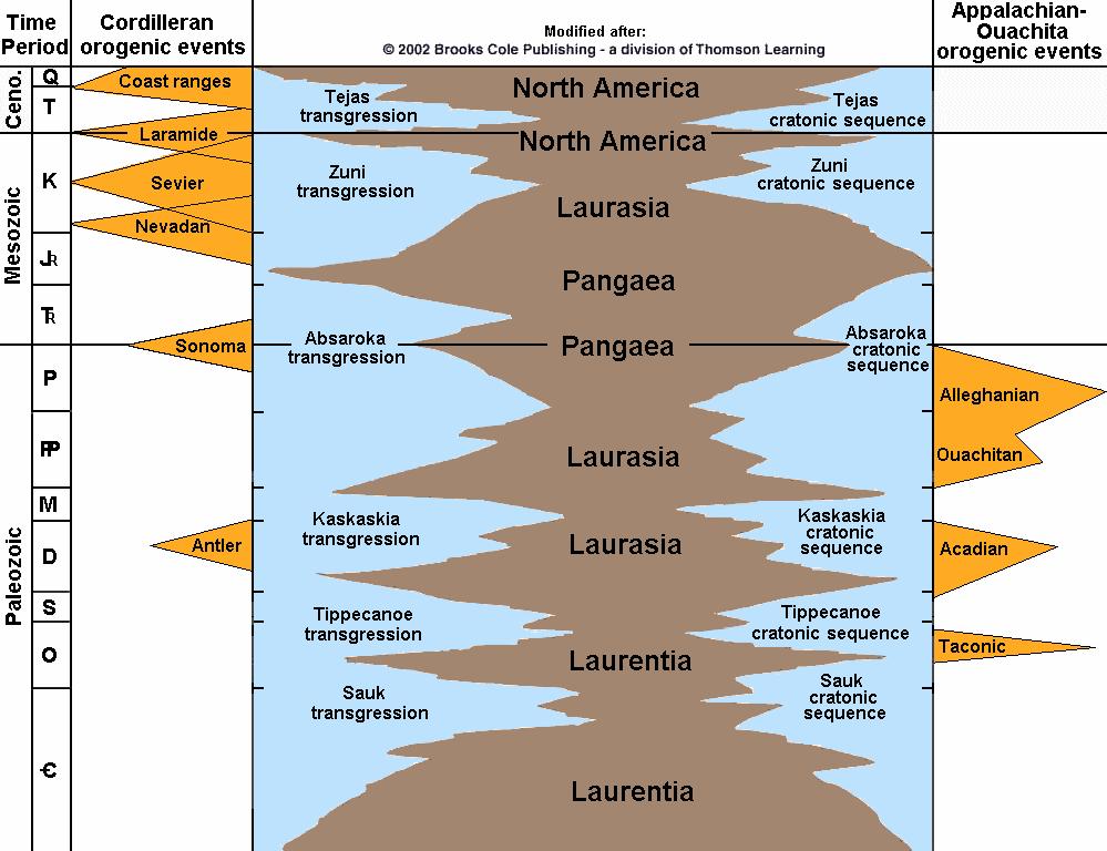 The Cenozoic Era The Laramide Orogeny ended during the Paleogene.