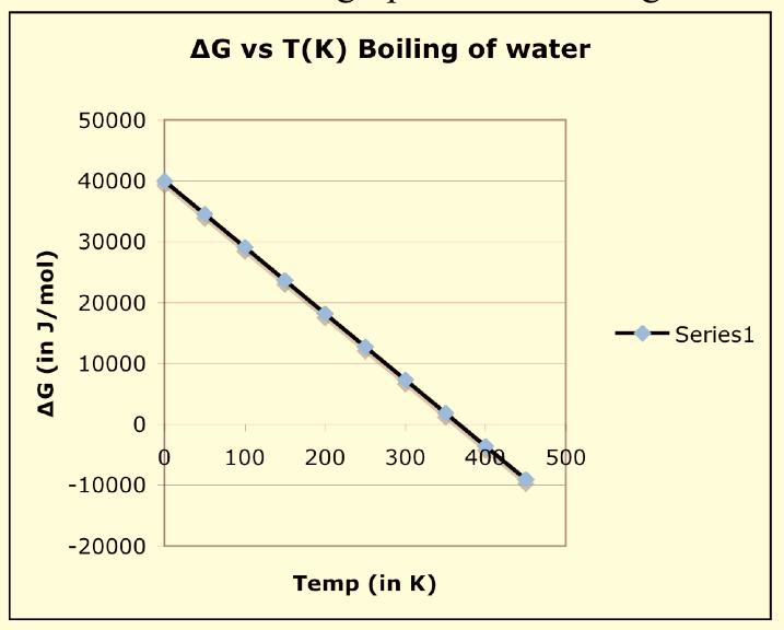 3 of 8 Class notes lectures 6a, b, c what is the enthalpy of vaporization at the boiling point of water? S = q reversible T = 4.