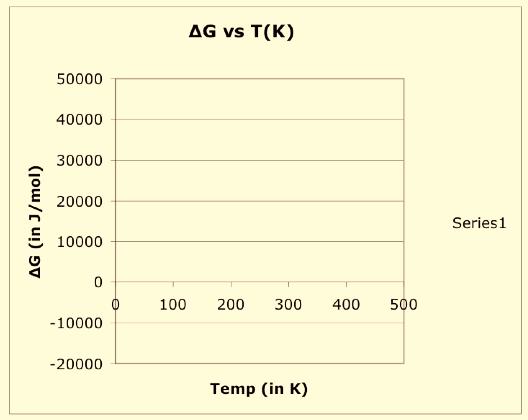 4 of 8 Class notes lectures 6a, b, c Remember: G = H -T S scenario #3 H -, S - scenario #4 H -, S + (2) Note that G is related to the equilibrium constant, K eq by: G = -RT ln K eq where R= 8.