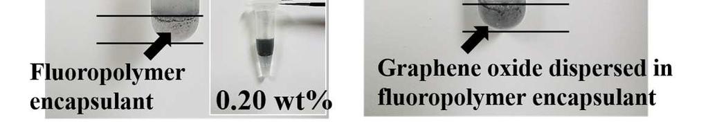 And the insert is the image of 0.20 wt% GO-based fluoropolymer before centrifugation. Figure S2.