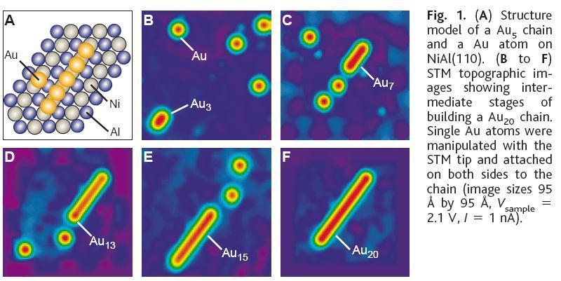 1D electron band in a wire of 0 Au atoms
