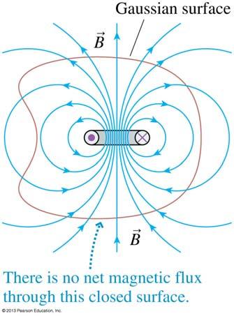 a magnetic flux Magnetic field lines form continuous