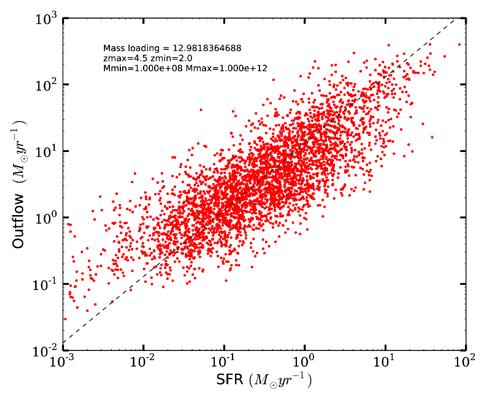 How Efficient Are Galactic Super-Winds? WHAT MECHANISMS DRIVE THEM? S. Muratov et al.