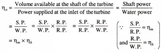 Efficiencies of Turbine 1. Hydraulic Efficiency 2.