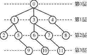 42 34 u v 6 x y 0 y - x(x<y) N d (N;s,s 2,s 3 )= d i, j (0 i?j N- ) N j= 0 0 d i,j i j 5 6 d (N;s,s 2,s 3 )=max{d 0,v,(0<v N- )} d (N; N 2 2 s,s 2,s 3 )= d ( i N - ) N 0,i 2 i= 3.