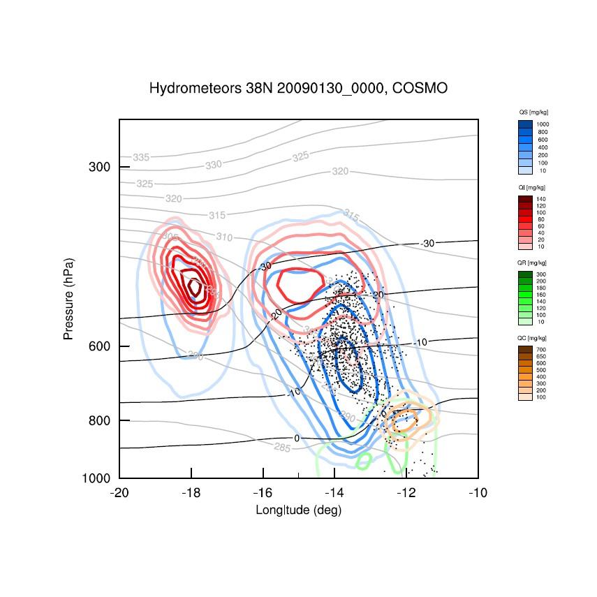 3) Case study: hydrometeors vertical cross section at 38 N hydrometeor
