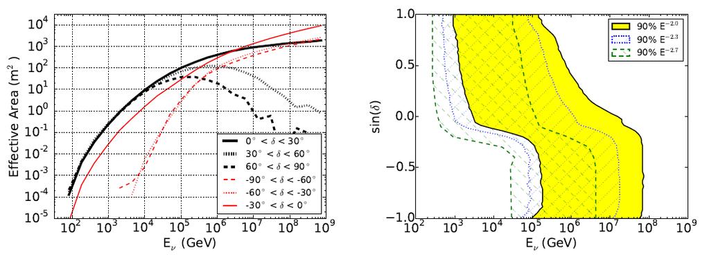 Search for point sources (figures from arxiv:1406.