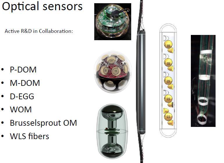 Optical sensors: R&D