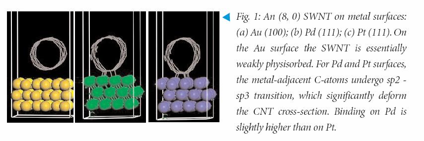 Binding energies and wetting properties of M-SWCNT interfaces (Maiti, Chem, Phys. Lett.