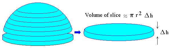 3 b True or False: 3 3 π(9 x 2 ) dx represents the volume of a sphere of radius 3.