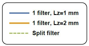 Single Filter vs.