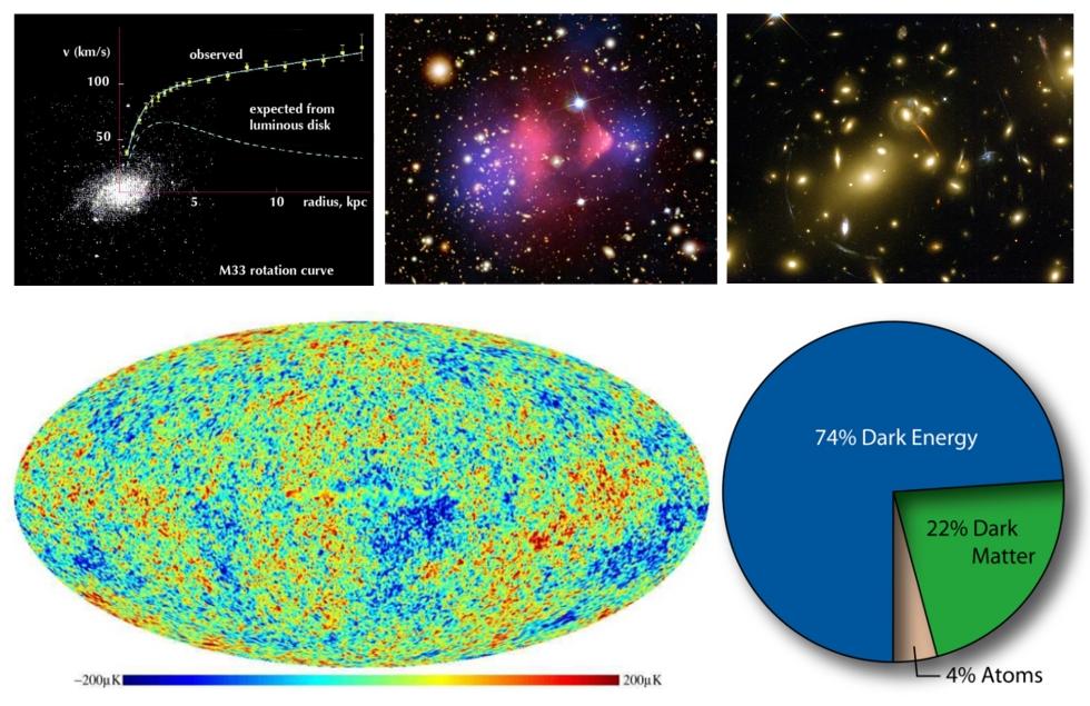 .... Dark matter (DM) in the Universe Dark matter exists at various scales in the Universe.