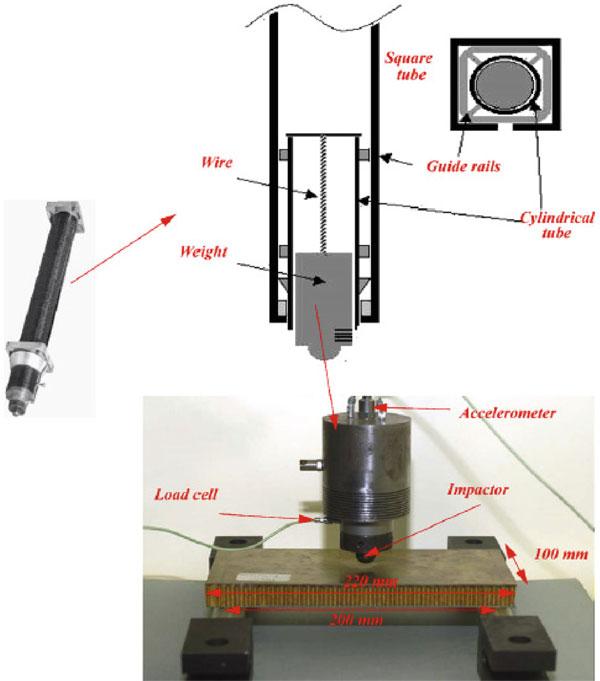 Fig. 41 Load drop test rig more complex with various shapes and different local stiffnesses.
