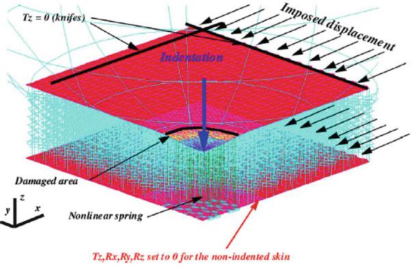 Fig. 52 Finite element model for compression after impact Fig.