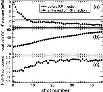 J Fusion Energ (2010) 29:553 557 555 Fig. 4 a Hydrogen gas pressure before and during plasma production, b maximum local b, and c ratio of hot (slow decay) component electrons with repeated 8.