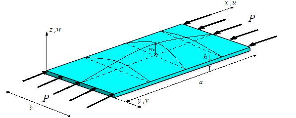 , = (1, ), =. (3) Fig. 1. Rectangular plate under uniaxial in plane compressive load Fig. 2.