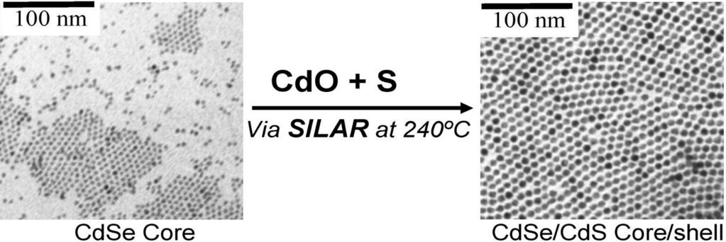 Large-Scale Synthesis of Nearly Monodisperse CdSe/CdS Core/Shell Nanocrystals Using Air-Stable Reagents via Successive Ion Layer Adsorption and Reaction Published in: J. Jack Li; Y.