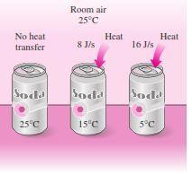 Adiabatic system 4. A Fan is running in insulated room as shown in fig. the temperature of the room A. Will decrease with time B. Will increase with time C.