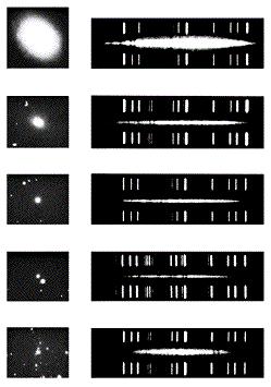Hubble s Data For these 5 bright ellipticals in nearby clusters we see that fainter galaxies have their Ca H & K lines redshifted