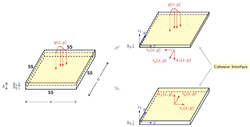 Figure 6.2: Modeling of a laminated plate with a potential crack interface. placement is defined in a local coordinate system located at the mid-plane of each sub-laminate, as shown in Figure 6.