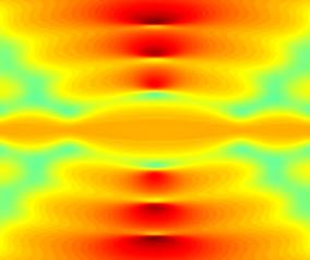 3π 6π u (axial) 2 x 1 3 6 4 2 2 4 6 (µ µ )/µ Figure 4.3.4 Mean frequency distribution of a focused
