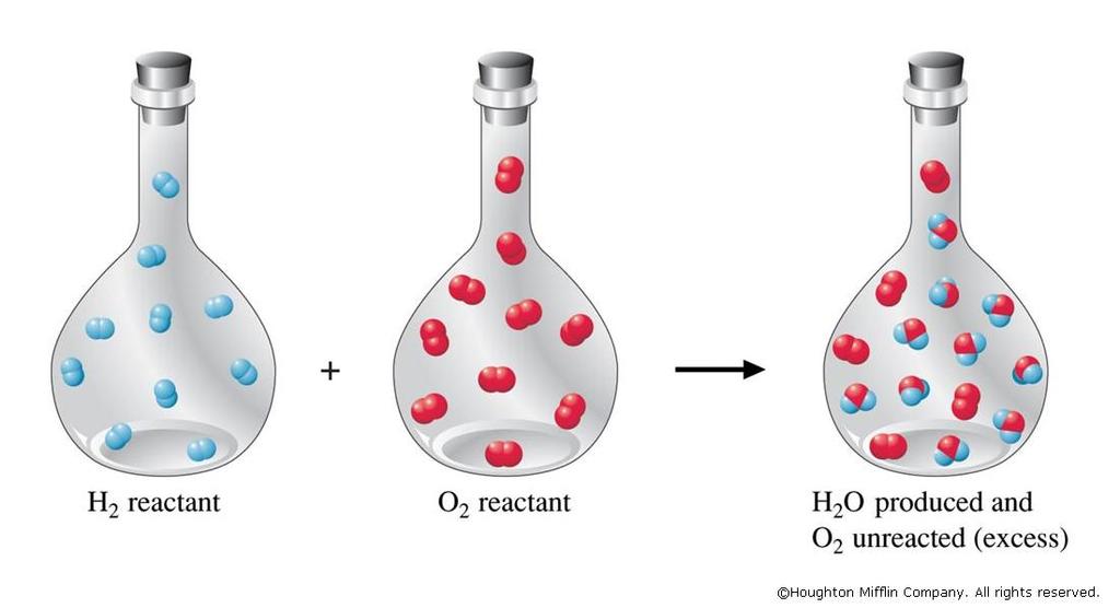 2 H 2 + O 2 à 2 H 2 O When 10 moles of hydrogen is mixed with 10 moles of oxygen