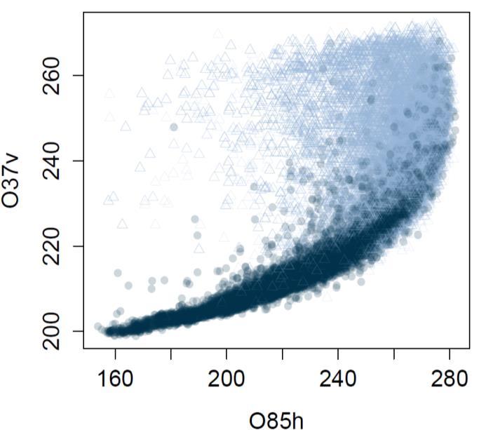 TMI rain/non-rain spectral signatures A local estimation-detection model raining