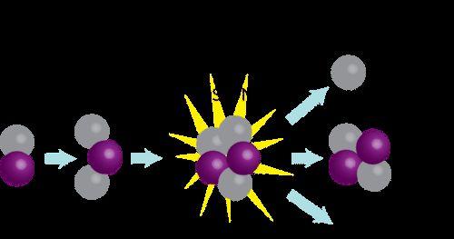 III. PS.5c - Nuclear Reactions A. The two types of nuclear energy are: a.