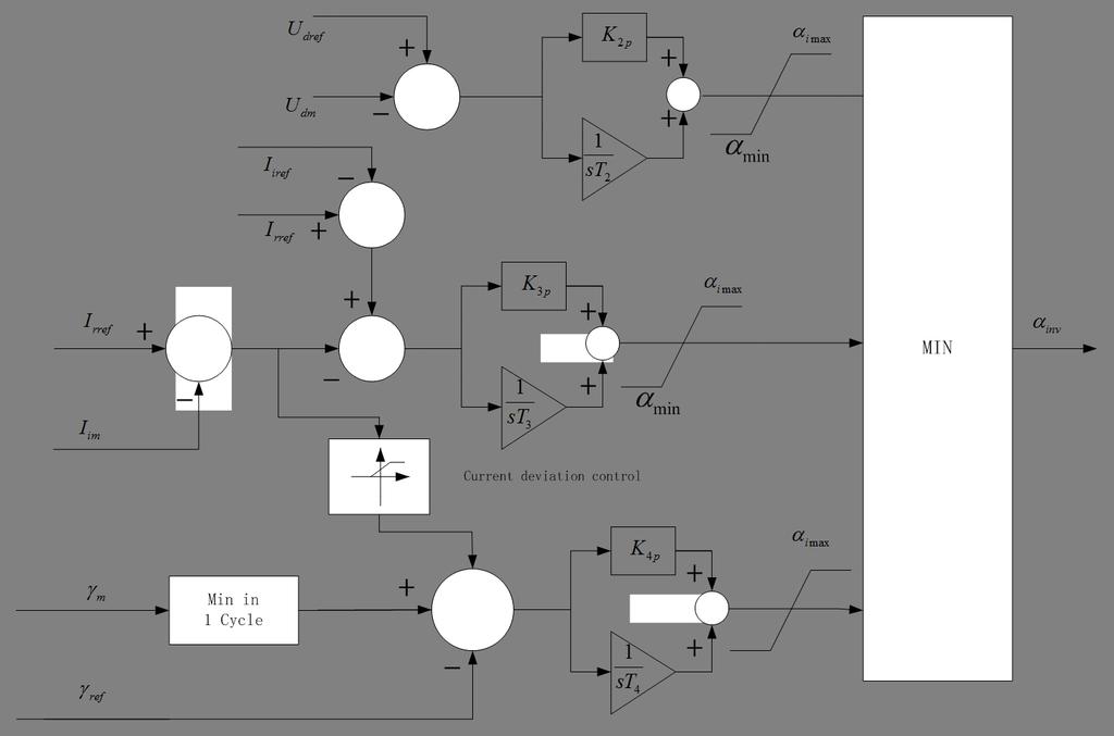 Journal of Power Technologies 96 (4) (216) 229 237 Figure 3: The control system of inverter side { Id = I re f γ 1 = γ 2 = γ re f (1) where I d is the DC current of the system, I re f is the expected