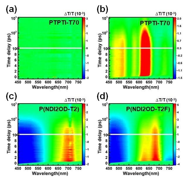 Fig. S23 TA dynamics recorded from (a) neat PTPTI-T70 with pump at 710 nm, (b) neat PTPTI- T70 with pump