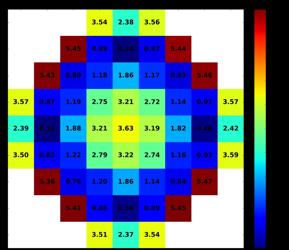 : Infinite lattice approach 2 nd : Full