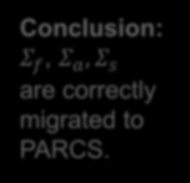 equilibrium Xe/Sm effect in PARCS.