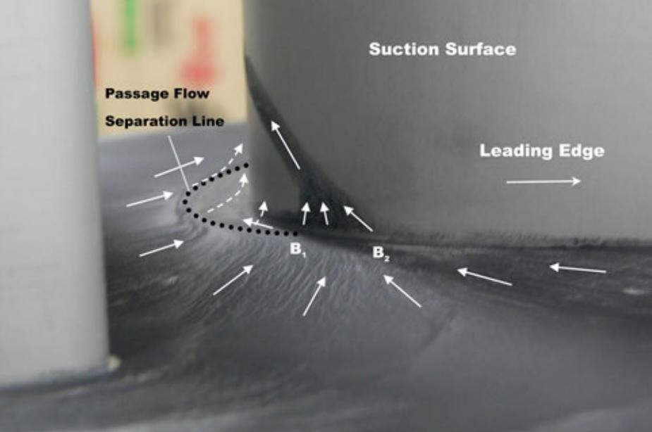 Figure 4.7 : Passage flow separation with no clearance [27]. through downstream of the blade and then it separates from the blade surface, whose separation line on the blade surface is visible.