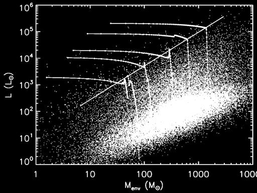 ) to account for cluster formation rather than single massive stars M ZAMS =6.5 18 35 M!